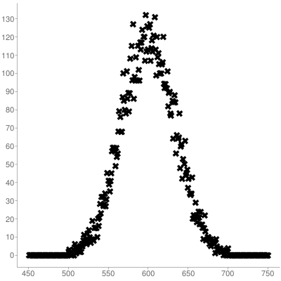 58bf0cd745cf7_scatter-plot-image(1).png.87a9d47c58b8170ce7e82ecefbda2a2a.png