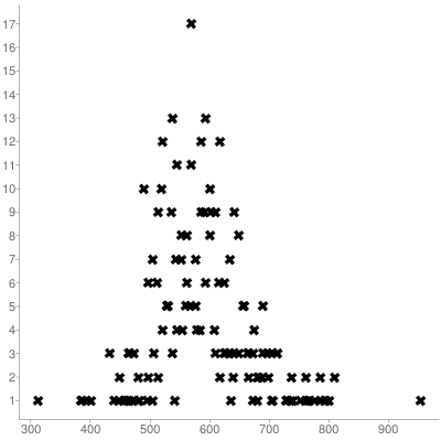 58bf1a2c38d02_scatter-plot-image(3).png.5da9804cdfa9e5582c93a68f559b9bea.png