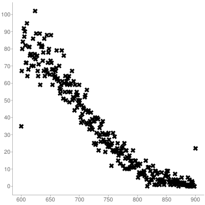 58da5a9054cef_scatter-plot-image(2).png.14b140f8c90a1853288a2e8327f39109.png