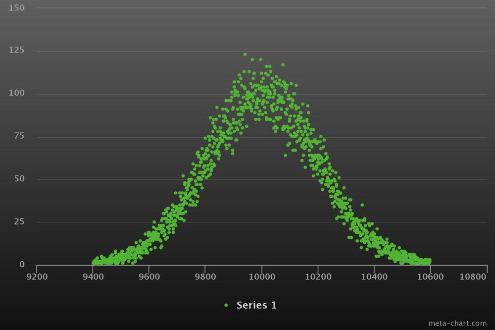 meta-chart.thumb.jpeg.293ac5bb51ef063febd1700bd12af9a5.jpeg